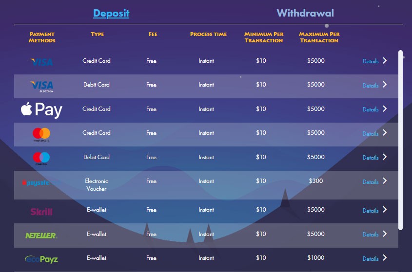 CasinoGods payments table